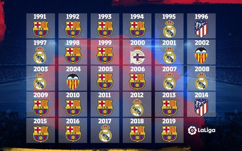 Barca vô địch La Liga bao nhiều lần? Thành tích mới nhất