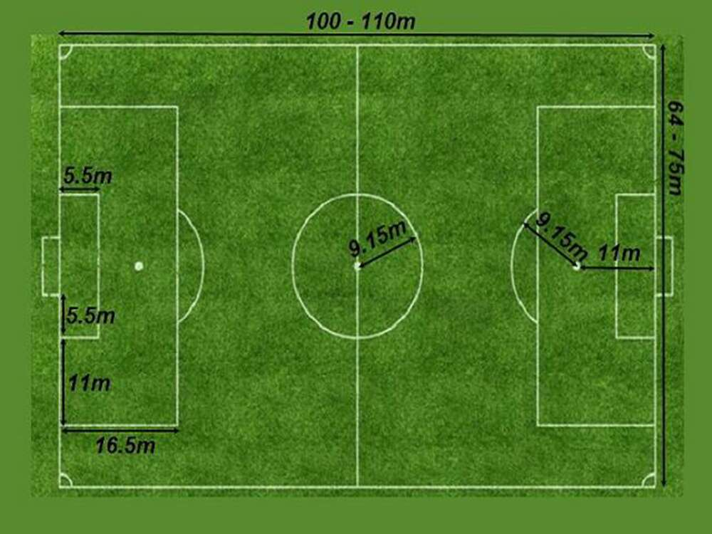 Khám phá diện tích sân bóng đá 11 người tiêu chuẩn FIFA hiện nay